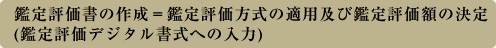Ӓ]̍쐬Ӓ]̓KpyъӒ]žiӒ]fW^ւ̓́j